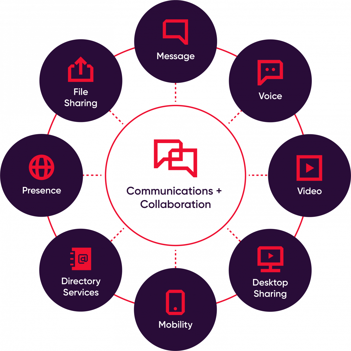 Communication And Collaboration  FourNet