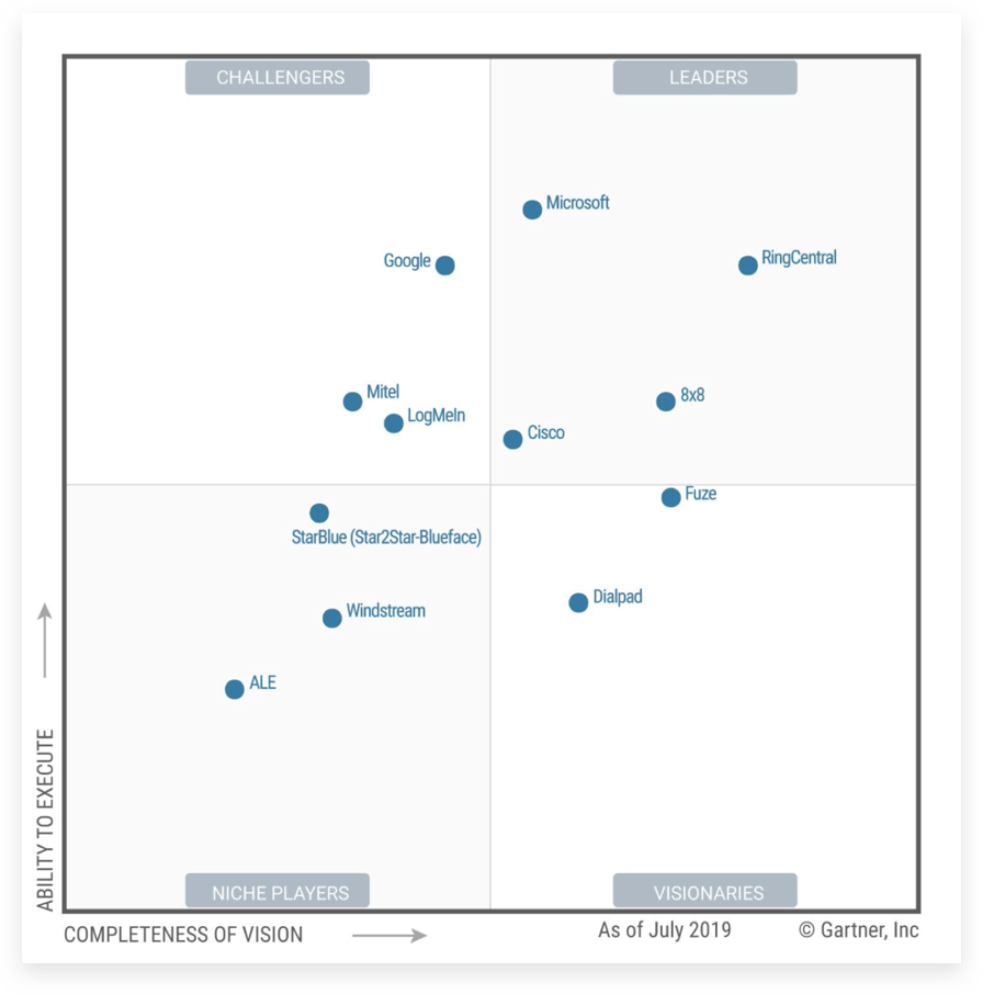 ringcentral-partner-fournet