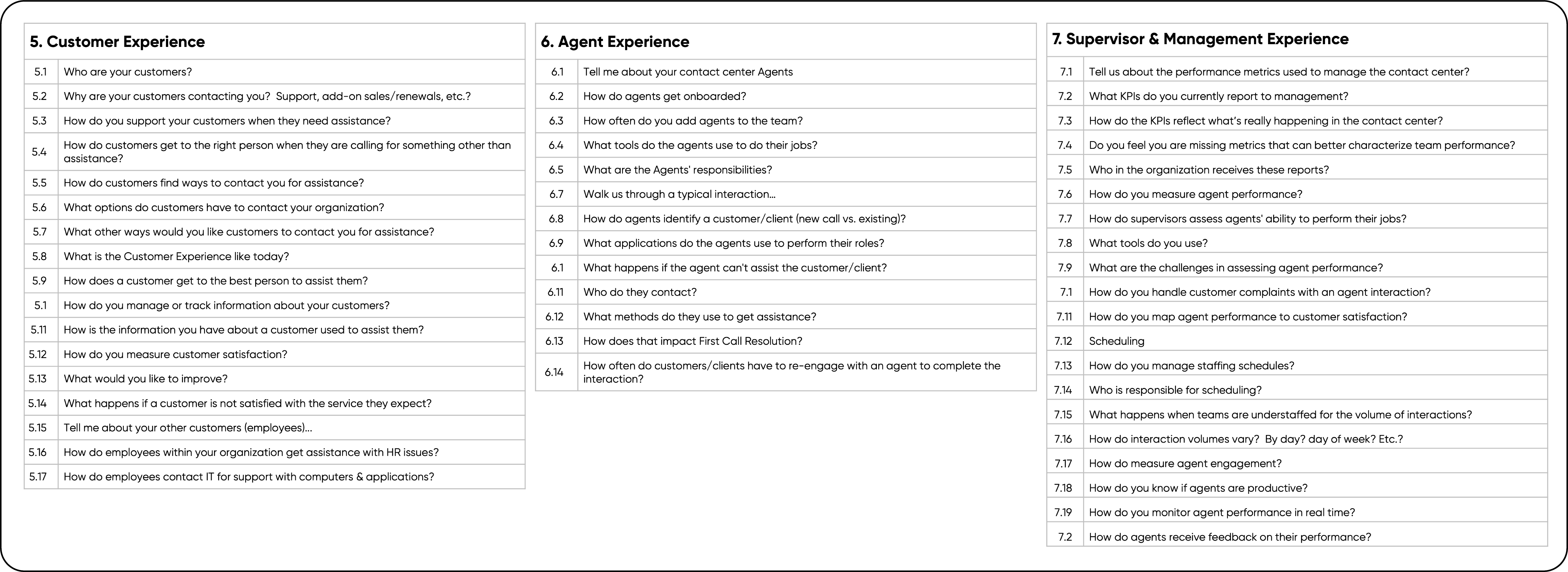 contact-centre-transformation-matrix-fournet